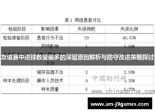 友谊赛中进球数量偏多的深层原因解析与防守改进策略探讨 友谊赛中进球数量偏多的深层原因解析与防守改进策略探讨