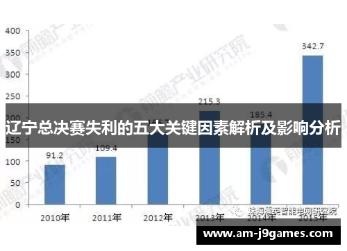 辽宁总决赛失利的五大关键因素解析及影响分析 辽宁总决赛失利的五大关键因素解析及影响分析