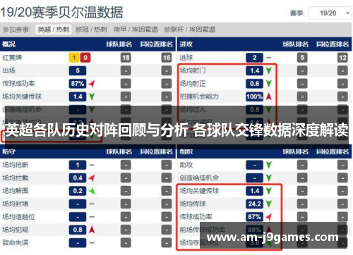 英超各队历史对阵回顾与分析 各球队交锋数据深度解读