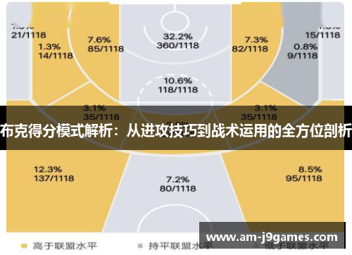 布克得分模式解析:从进攻技巧到战术运用的全方位剖析 布克得分模式解析:从进攻技巧到战术运用的全方位剖析