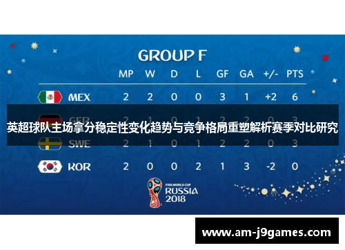 英超球队主场拿分稳定性变化趋势与竞争格局重塑解析赛季对比研究